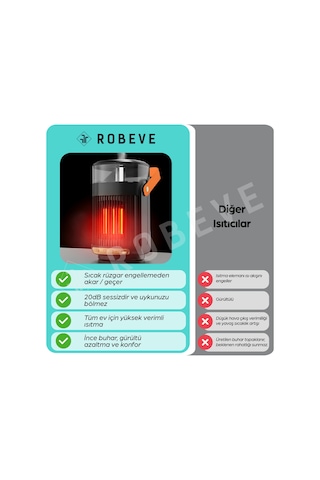 Robeve Buhar Makinesi Ve Mini Isıtıcı 800w 2si 1 Arada Hava Nemlendirici Uzaktan Kumandalı Zaman Ayarlı Devrilme Korumalı 7 Renk Led Işıklı Taşınabilir