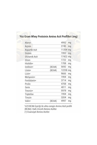 Gorilla Nutrition Performance Whey Protein 2013 G Muz Aromalı