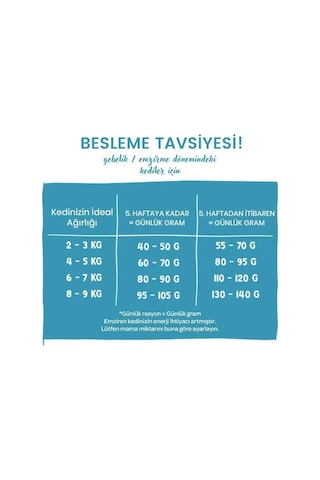 Sanabelle Life Kitten Tavuklu & Kızılcıklı Kuru Kedi Maması 8 Kg