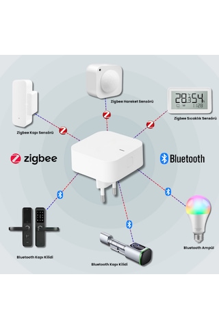 Tuya Uyumlu Zigbee + Bluetooth Hub Gateway - Köprü - Bridge