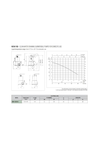 Dab Nova 180 Ma - 0.3 Hp - Drenaj Pompası - Az Kirli Sular Için -