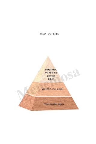 Fleur De Perle Kadın Deodorant 150ml - Mnmsfleurdeo