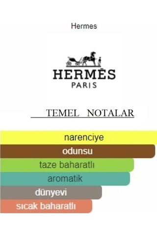 Gucannı Terre'd Hermes 75ml Edp Erkek Parfüm Ultra Kalıcı Biz Daha Iyisini Yapana Kadar En Iyisi Bu Sku: Smg8690010509017 Diğer