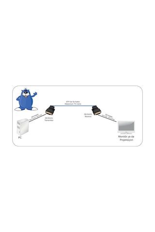 Digitus Ds 54101 Cat 5 Dvı Sinyal Uzatma Cihazı
