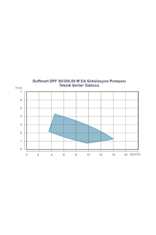 Duffmart Dpf 60 250.40 M Ea Sirkülasyon Pompası