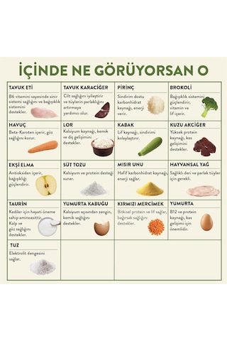 Kito Fresh Tavuk Etli Kedi Yemeği %100 Taze İçerikli Mama 80 G