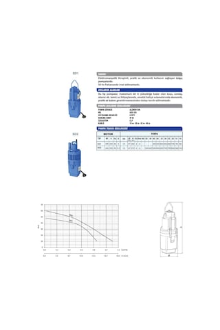 Sumak Sd1 - 1 2'' - 250 W-Titreşimli Dalgıç -10 Mt Kablolu