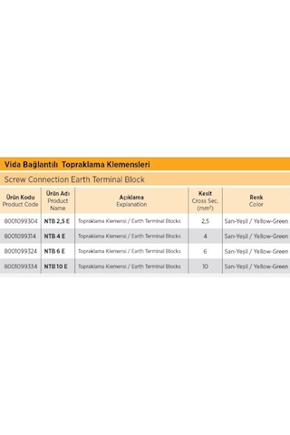 Tbloc Ntb 2.5 E Topraklama Klemensi 2,5mm 100 Adet