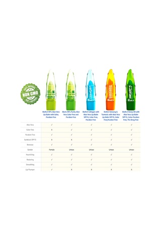 Biorlx % 99 Aloe Vera Renksiz Dudak Balmı 3.5 G