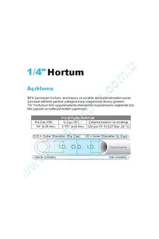 1 Metre 1-4 İnç Plastik Hortum Ro Su Arıtma Cihazları için