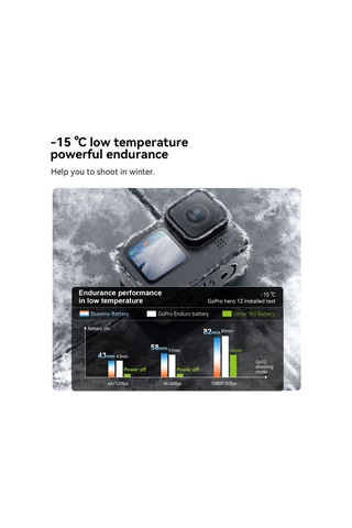 Telesin Spor Kamera Pil 1720 Mah Büyük Kapasiteli Tam Beyaz