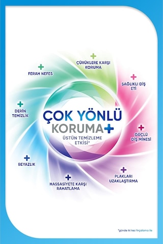 Sensodyne Beyazlık Çok Yönlü Gelişmiş Diş Macunu 75 ML