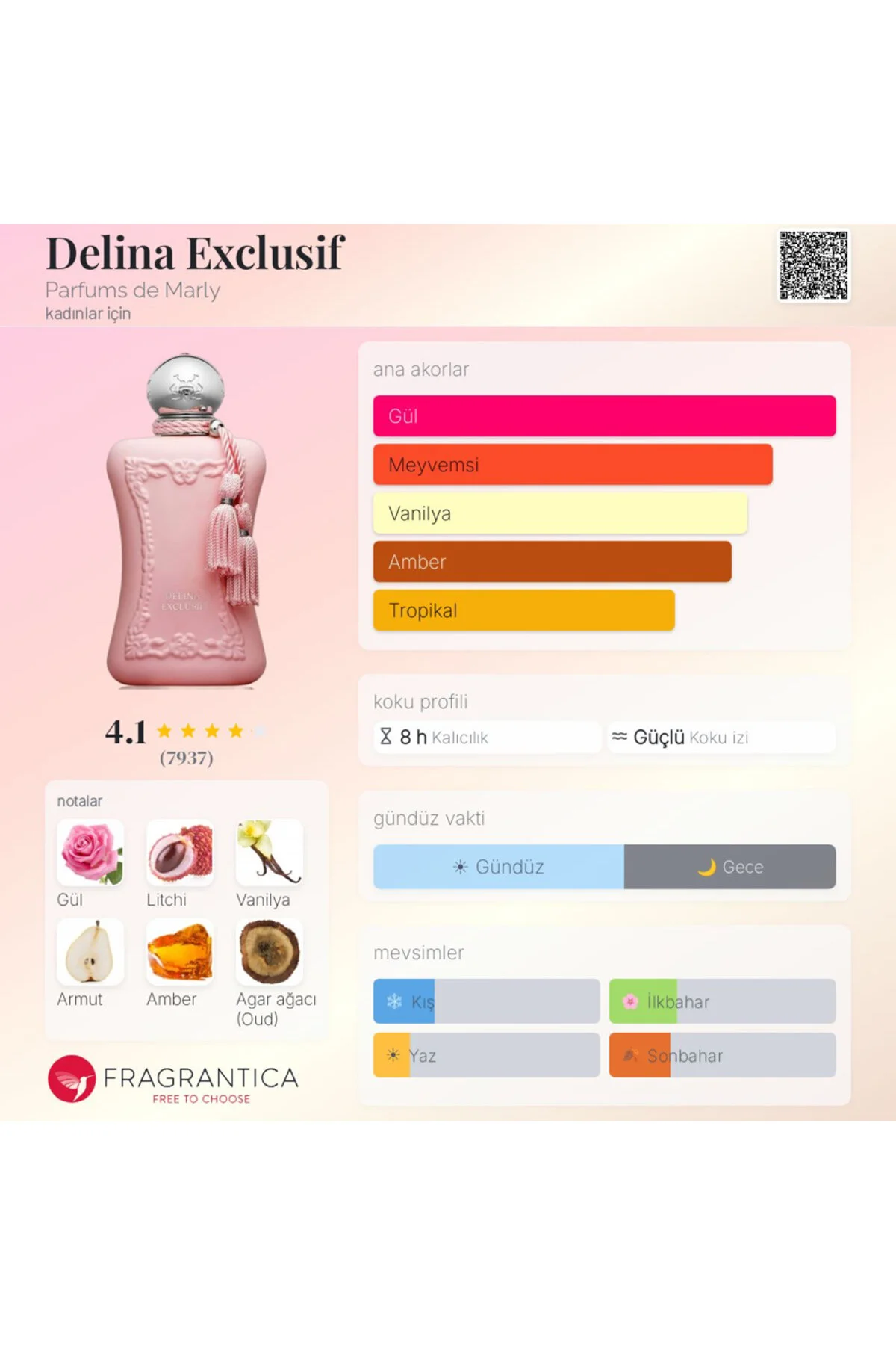 Parfums De Marly Delina Exclusif K 292 Çiçeksi - Meyve - Odunsu
