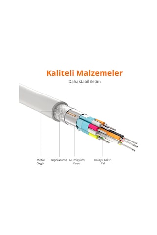 Ugreen 4k Mini Displayport Hdmı Dönüştürücü Kablo, 1,5 Metre, Siyah, 20848