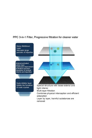 Cbtx Wheelton H-102 Su Arıtma Kartuşu F-102lx İçin Çok Renkli