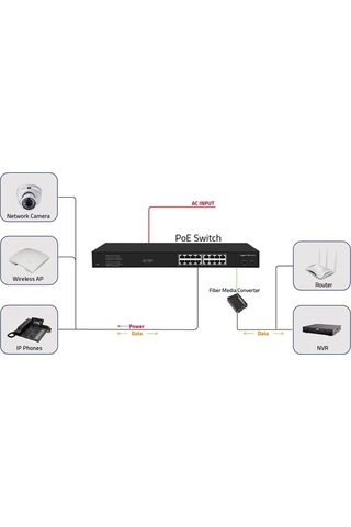 Ods 16port Poe 200w 2-sfp Gigabit Yönetilemez Switch 08ods-16gp2s-200