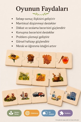 Montessori Ahşap Puzzle Doğa Harikaları 50 Parça Yaşam Döngüsü Sıralama Eğitici Oyun