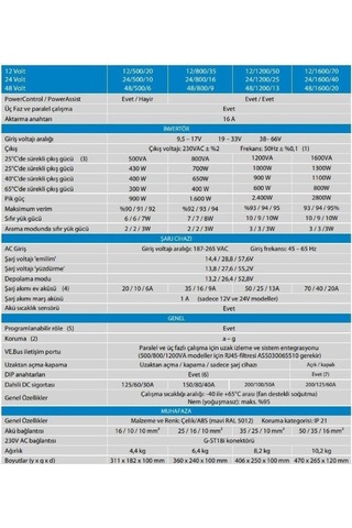Victron Enerji Multiplus Invertör Şarj Cihazı 1200Va - 12-1200-50
