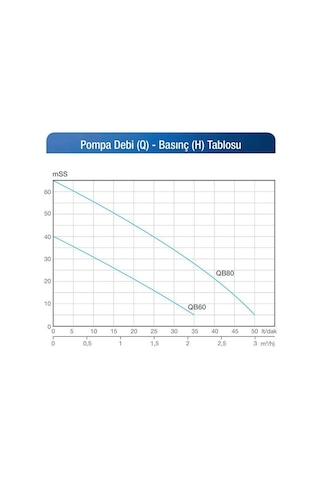 Alarko Jet Qbm-80 - 1 Hp - 220 V Tek Kademeli Periferik Santrifü