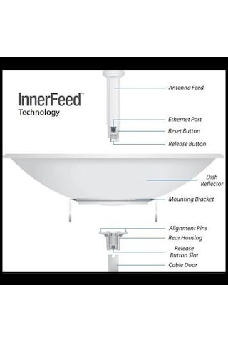 Ubıquıtı Pbe-5ac-620, Powerbeam, 5ghz, 450mbps, 29dbi Anten, Dış Ortam Access Point