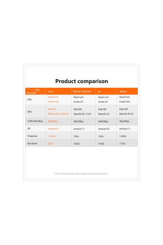 Lemestar X96q Android 10.0 Tv Kutusu, Allwinner H313 Çipi, 4k Ve 3d Oynatma Desteği, 2gb+16gb Hafıza, İngiliz Standardı, Siyah