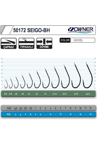 50172 - 2 Owner Igne