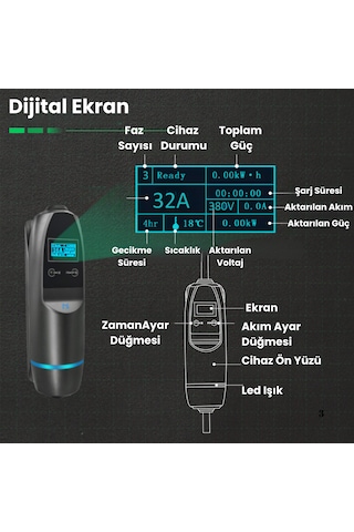 Khons 3Faz 32A 22Kw  Elektrikli Araç Şarj İstasyonu Cihazı