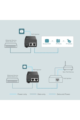 Tp-lınk Tl-poe160s Gıgabıt 48volt 30watt Poe Adaptör
