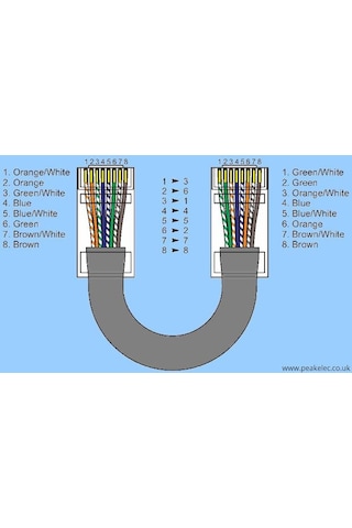 10 metre cross internet kablosu 10 metre çapraz bağlantı internet kablosu
