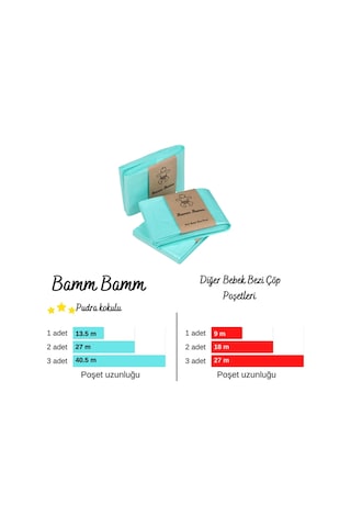 Bamm Bamm 16 L Korbell Çöp Kovaları İle Uyumlu 2250 Adet Bebek Bez + Kirli Bebek Bezi Taşıma Rulosu Kırmızı