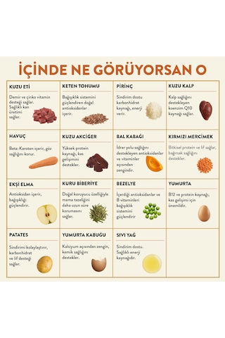 Kito Kuzu Etli Yetişkin Köpek Maması 7 KG + Kito Fresh Tanışma Paketi Köpek Yemeği 6'lı