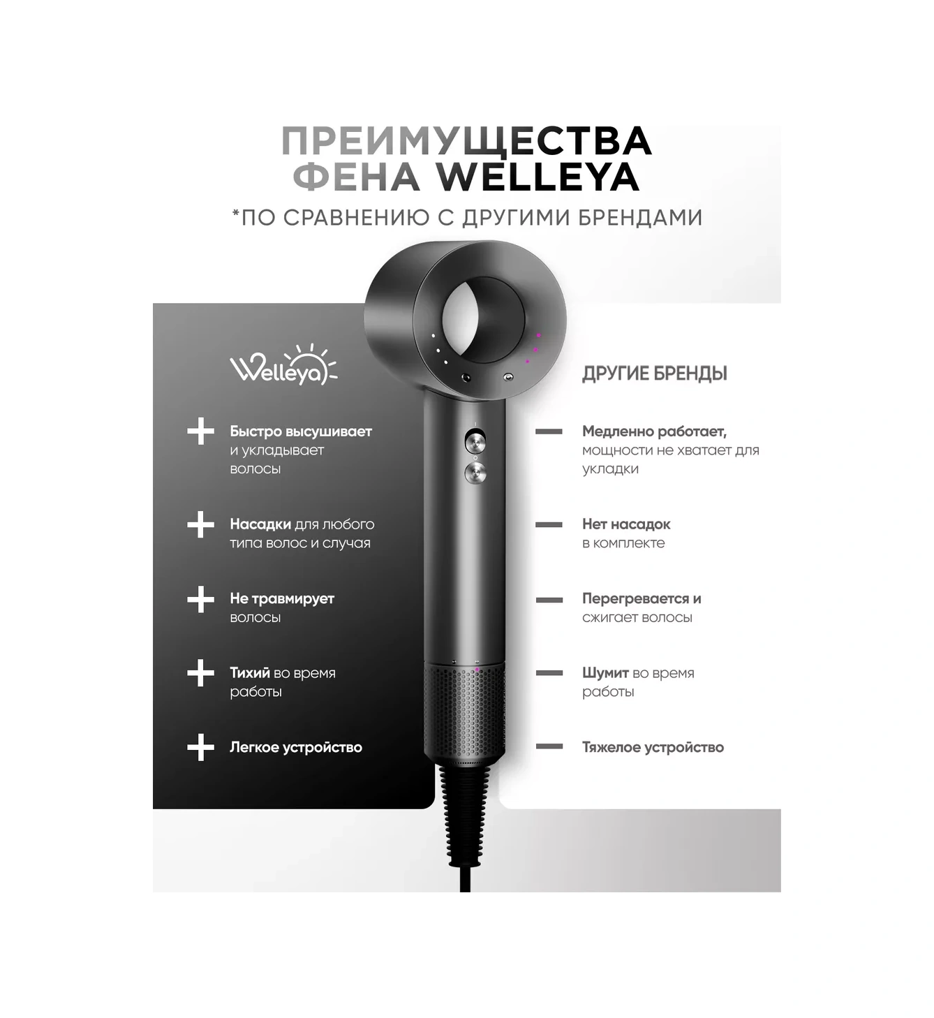 Welleya Profesyonel Küçük Saç Kurutma Makinesi, 5'i 1 Arada Aksesuarlı 166068077