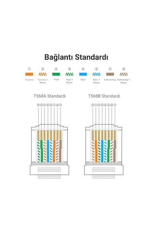 Ugreen Cat6 Rj45 Konnektör 10'lu Paket, 50961