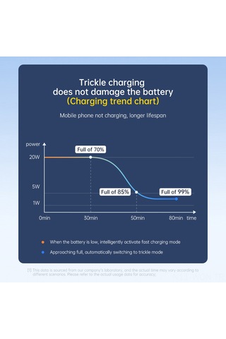 Neevoyu Siyah Araç Şarj Adaptörü, 4 Usb Portlu Pd45w Hızlı Şarj , Led Gerçek Zamanlı Voltaj Göstergesi, 12-24v Uyumlu, Çoklu Güvenlik Korumaları