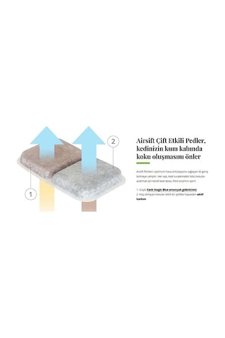 Catit Airsift Kedi Tuvaleti Koku Azaltımı Filtresi 6lı 160-53017.01