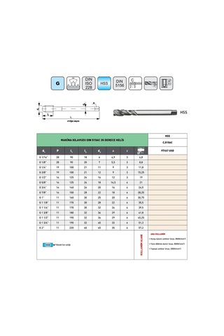 Fett G 2-11 Pld Dın5156c Hss 35 Helis Boru İçin Makina Kılavuzu
