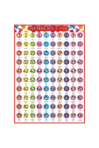 İngilizce Yüzlük Tablo Pvc Baskı 50x70 Cm
