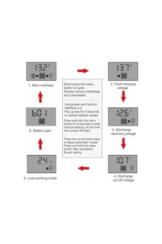 Geeroyoo 12v/24v Otomatik Tanıyan 30a Pwm Güneş Enerji Kontrolörü, Led Ekranlı Ve 5v/2a Usb Çıkışı