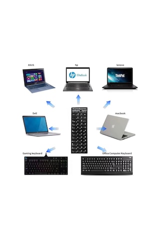 Silinmez Kalite Rusça Klavye Sticker Etiketi Laptop Masaüstü Pc Uyumlu Pvc