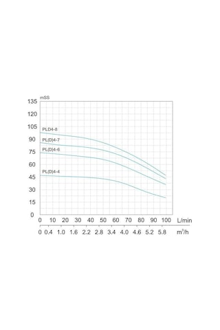 Alarko Pld 4-6 - 2 Hp - 220 V Dikey Milli ÇOk Kademeli Santrifu