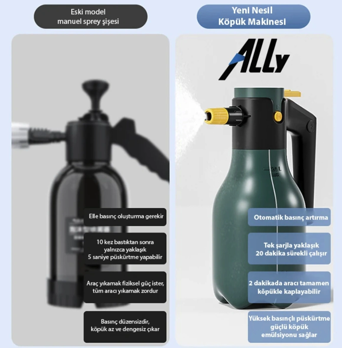 Şarjlı Basınç Ayarlı Köpük Pompası Çok Güçlü Basınçlı Araba Yıkama Bataryalı Uzun Şarj Süresi