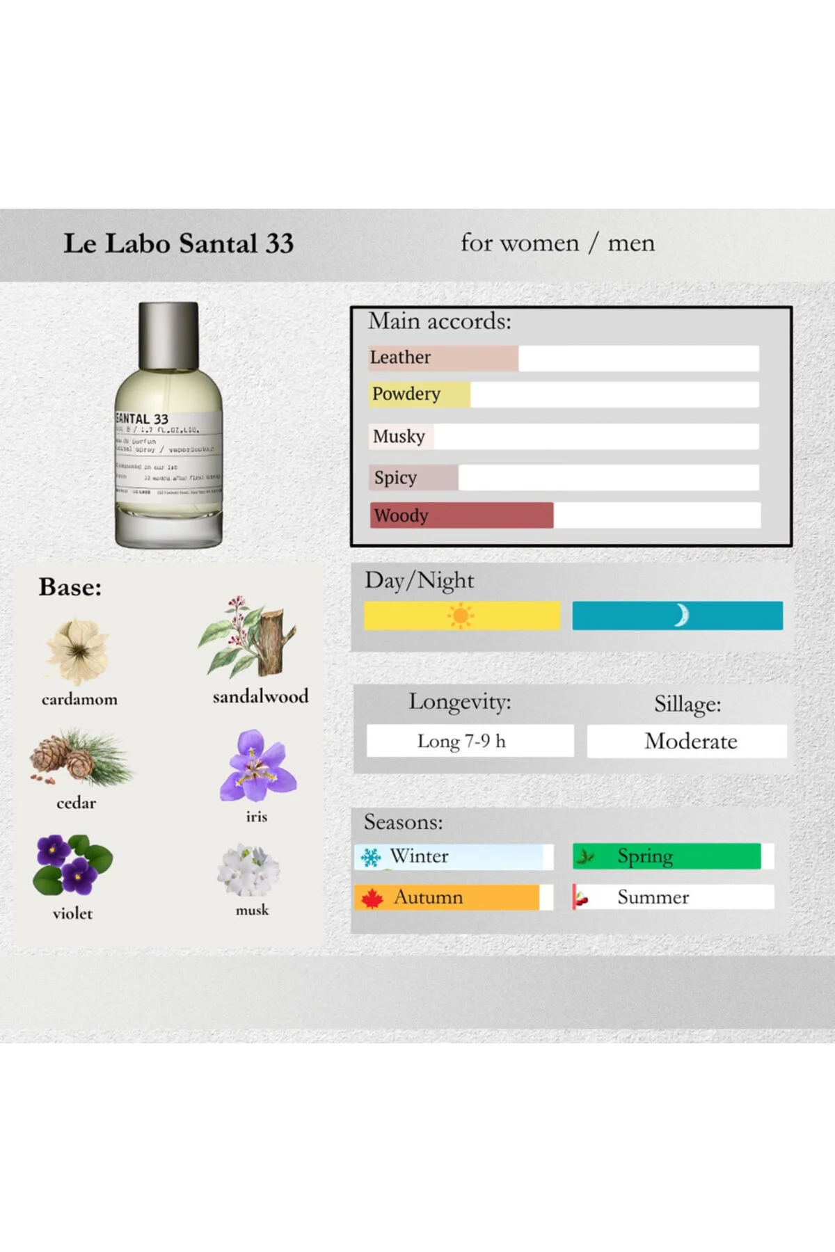 Le Labo Santal 33 E 772 Odunsu