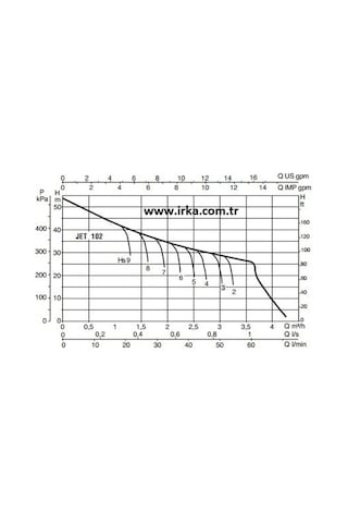 Baymak Jet 102 M Hidrofor- 20 Litre - 4 Kat 5 Daire