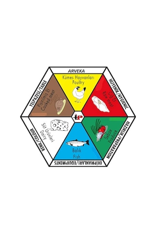 Et Kesme Tahtası Polietilen Levha Kasap Şarküteri Kütüğü 20X30X2