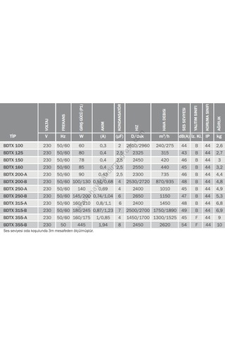 Bvn Bahçıvan Bdtx 250-b 1150m³/h Yuvarlak Kanal Tipi Fan
