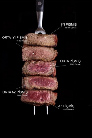 Kalın Biftek Bonfile Antrikot Döş Et Eti Süt Gıdatermometresi