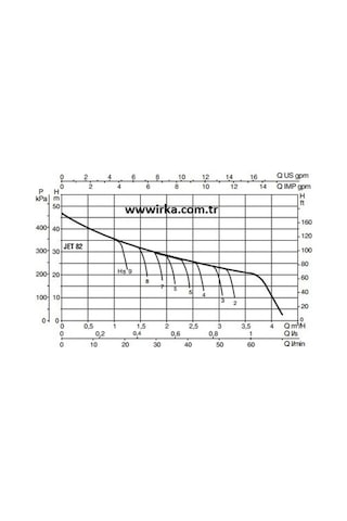 Baymak Jet 82 M Hidrofor -20 Litre - 3 Kat 4 Daire