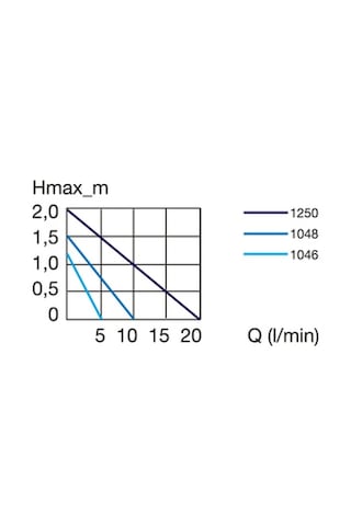 Eheım Universal 300 1046 Kafa Motoru 300 L/h Sessiz Ve Kompakt Akvaryum Pompası