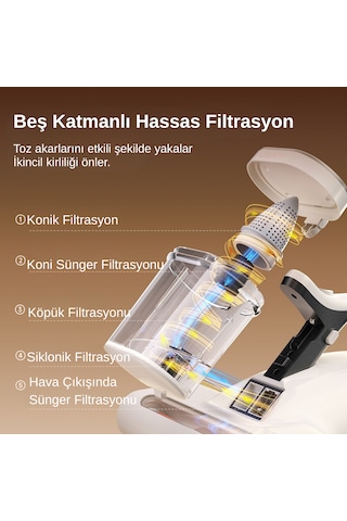 13,000Pa Emiş Gücü, Yatak & Koltuk Süpürgesi, Derin Hijyen M500
