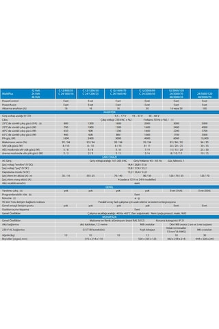 Victron Multiplus C 24/1600/40-16 24v 1600w Şarjlı Tam Sinüs İnvertör